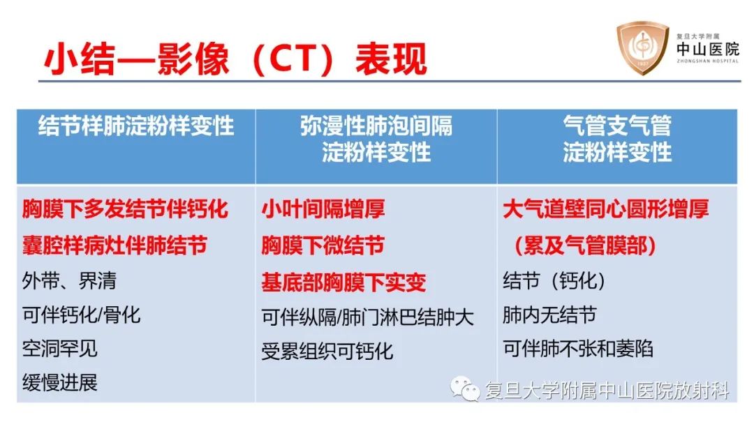 影像PPT - 【病例】肺淀粉样变性两例CT影像-30