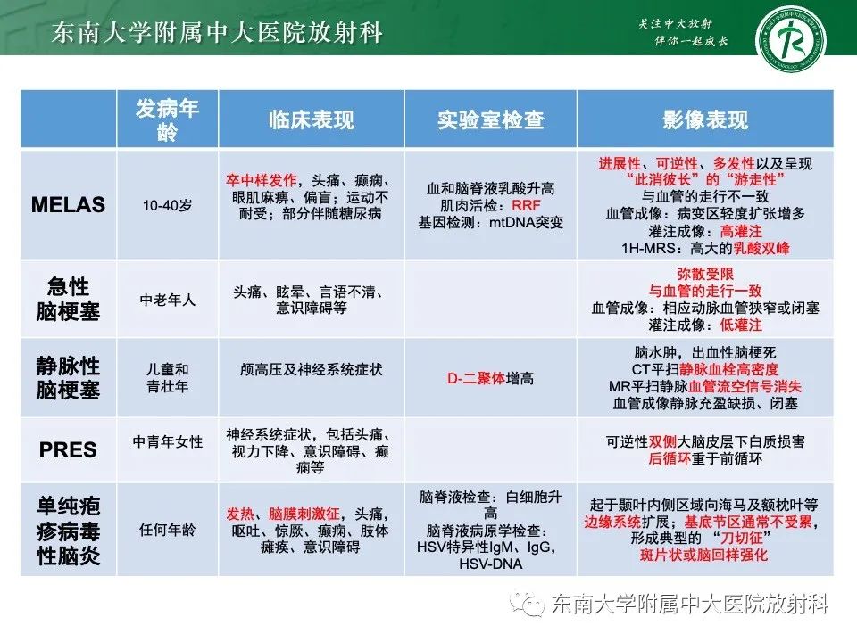 影像PPT - 【PPT】线粒体脑肌病伴高乳酸血症和卒中样发作-46