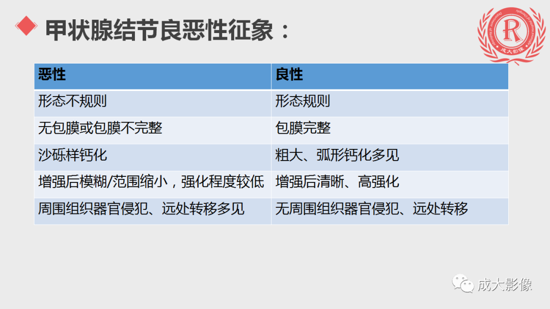 影像PPT - 【PPT】甲状腺癌影像学表现-8
