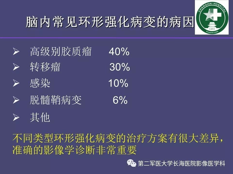 影像PPT - 【PPT】脑内常见环形强化病变的鉴别诊断-2