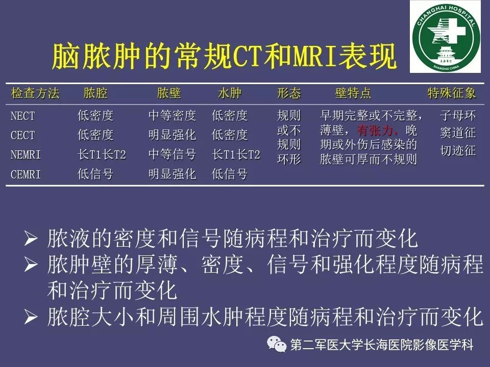 影像PPT - 【PPT】脑内常见环形强化病变的鉴别诊断-21