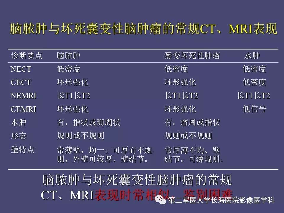 影像PPT - 【PPT】脑内常见环形强化病变的鉴别诊断-58