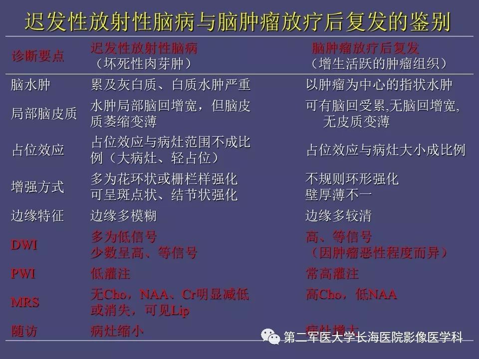 影像PPT - 【PPT】脑内常见环形强化病变的鉴别诊断-71
