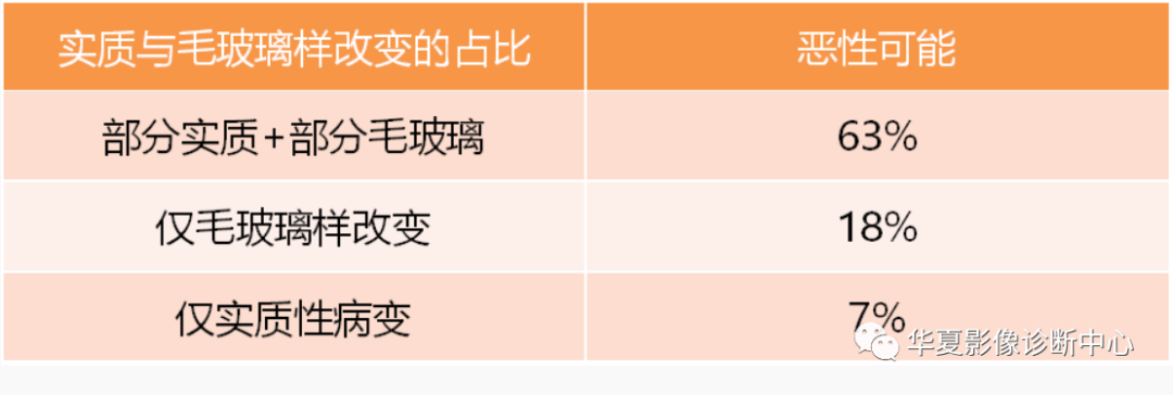 影像PPT - 孤立性肺结节与肺癌鉴别的9大要点-8 影像PPT - 孤立性肺结节与肺癌鉴别的9大要点-8