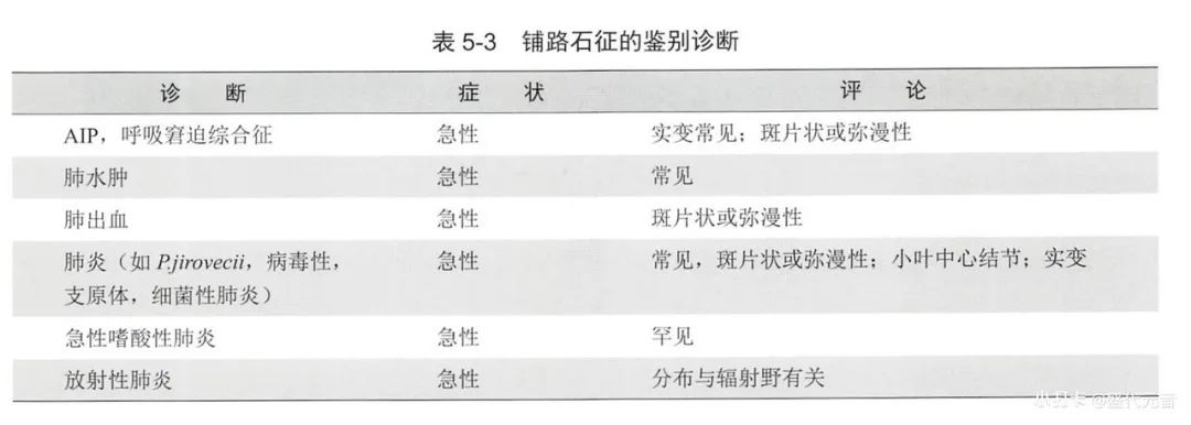 影像PPT - “铺路石征”都见于哪些疾病?-3 影像PPT - “铺路石征”都见于哪些疾病?-3
