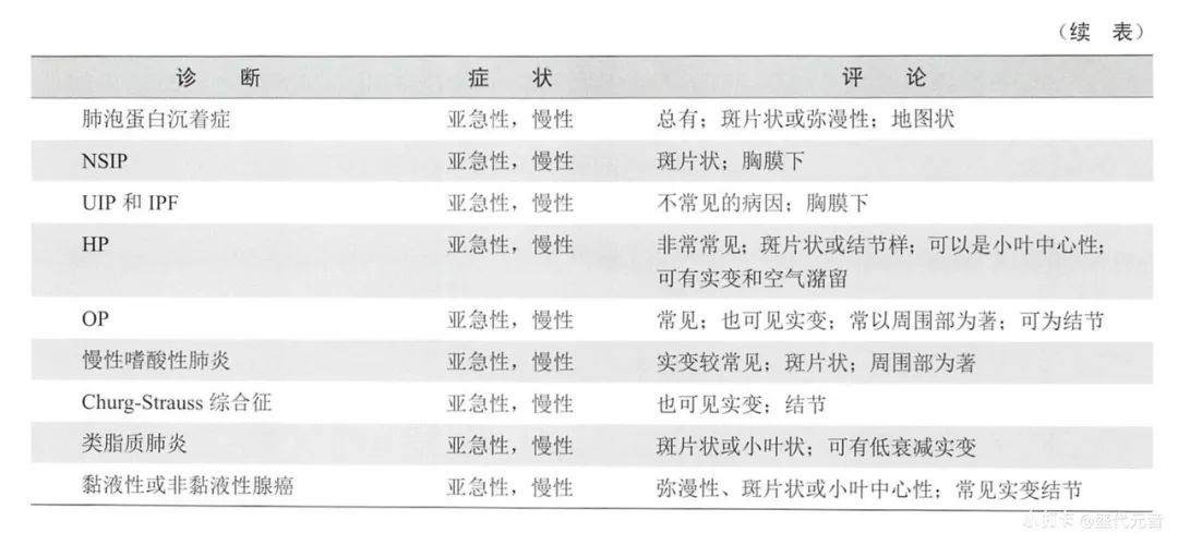 影像PPT - “铺路石征”都见于哪些疾病?-4 影像PPT - “铺路石征”都见于哪些疾病?-4