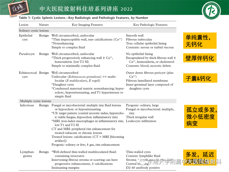 影像PPT - 【PPT】脾脏占位性病变的影像分析-25