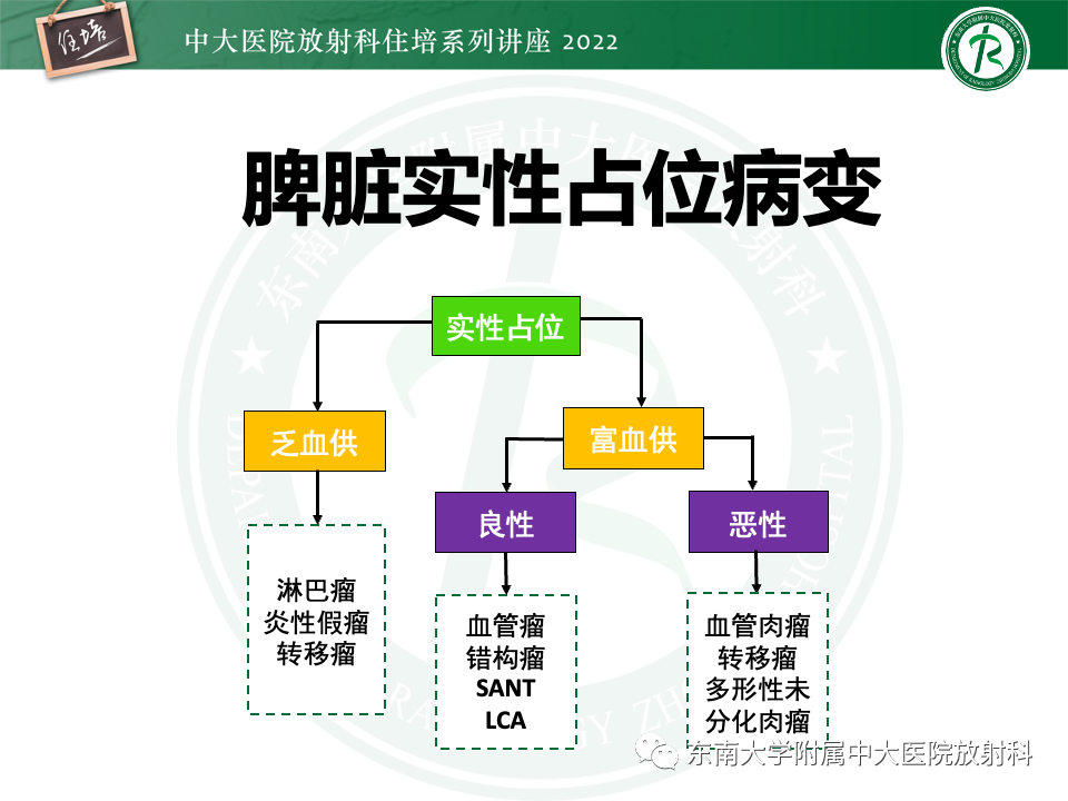影像PPT - 【PPT】脾脏占位性病变的影像分析-26