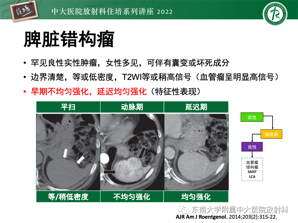 影像PPT - 【PPT】脾脏占位性病变的影像分析-36