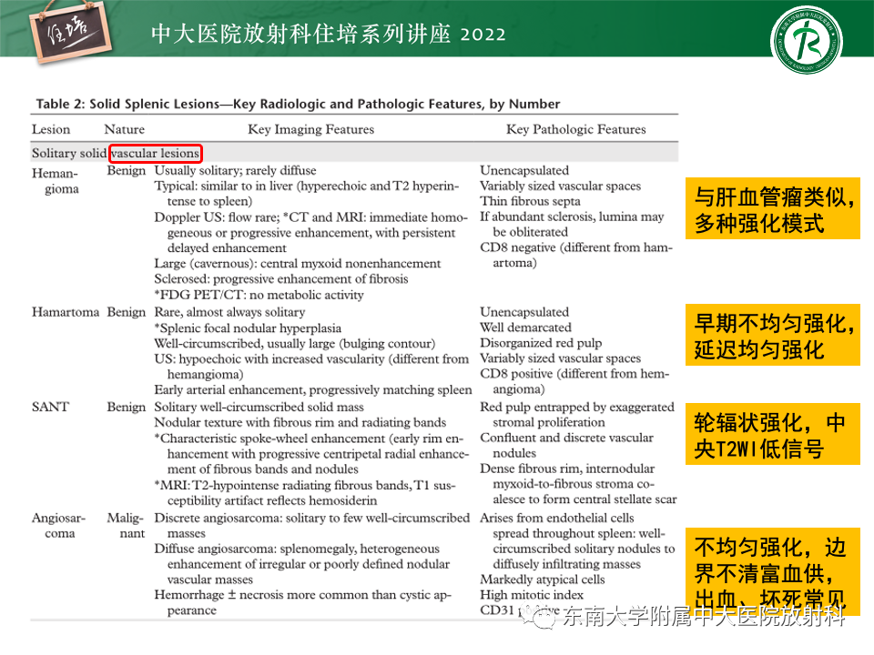 影像PPT - 【PPT】脾脏占位性病变的影像分析-49