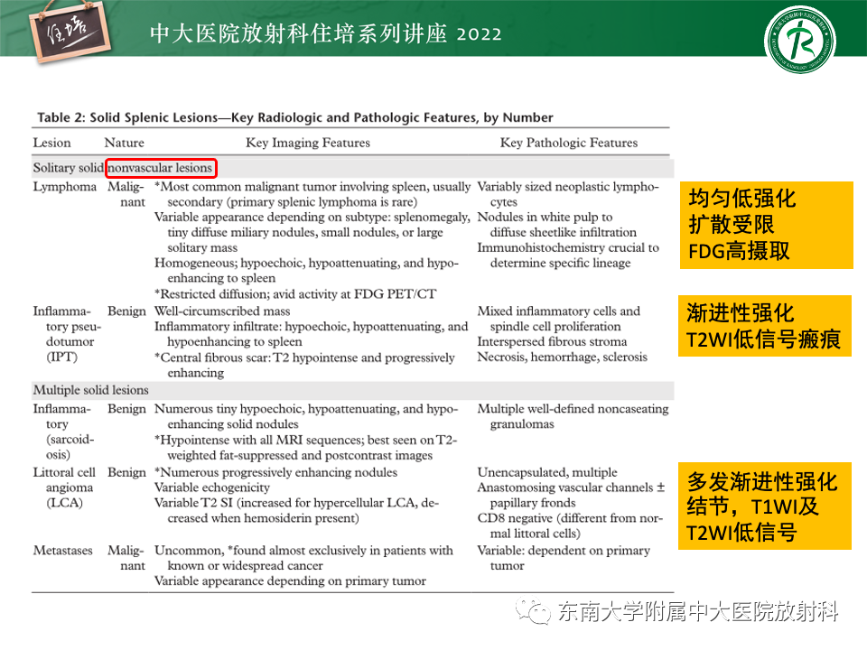 影像PPT - 【PPT】脾脏占位性病变的影像分析-50
