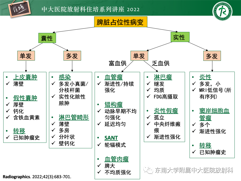 影像PPT - 【PPT】脾脏占位性病变的影像分析-51