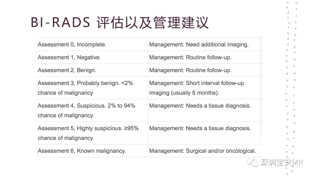影像PPT - 【PPT】乳腺磁共振科普-30