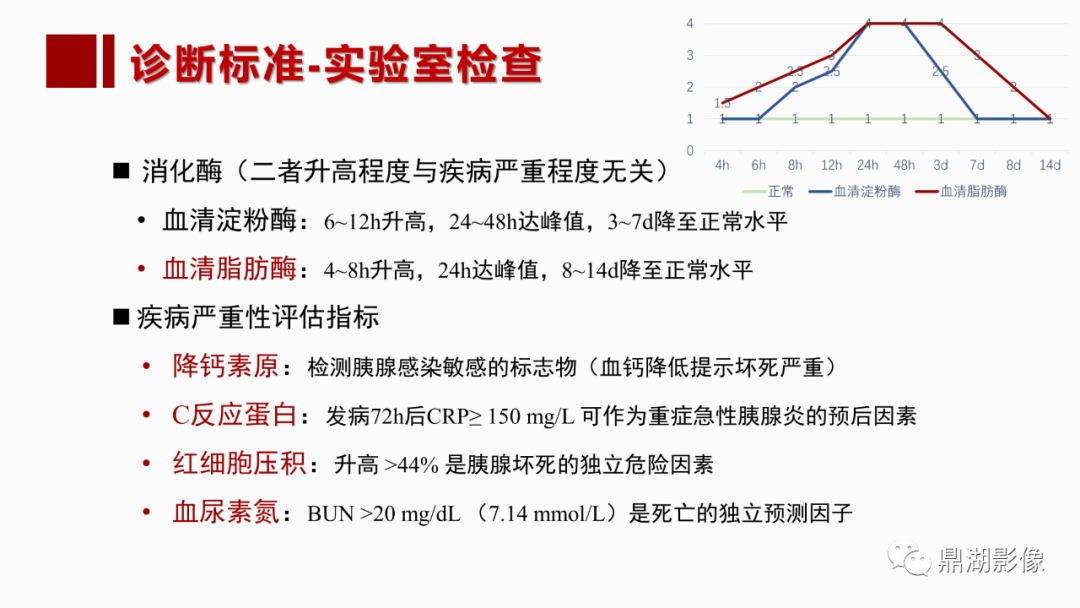 影像PPT - 【PPT】基于修订版亚特兰大急性胰腺炎分类的诊断、临床影像评估及治疗-11