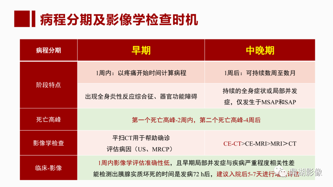 影像PPT - 【PPT】基于修订版亚特兰大急性胰腺炎分类的诊断、临床影像评估及治疗-14