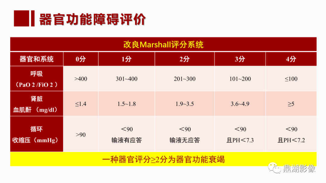 影像PPT - 【PPT】基于修订版亚特兰大急性胰腺炎分类的诊断、临床影像评估及治疗-17