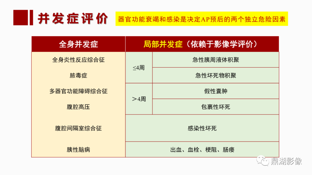 影像PPT - 【PPT】基于修订版亚特兰大急性胰腺炎分类的诊断、临床影像评估及治疗-18