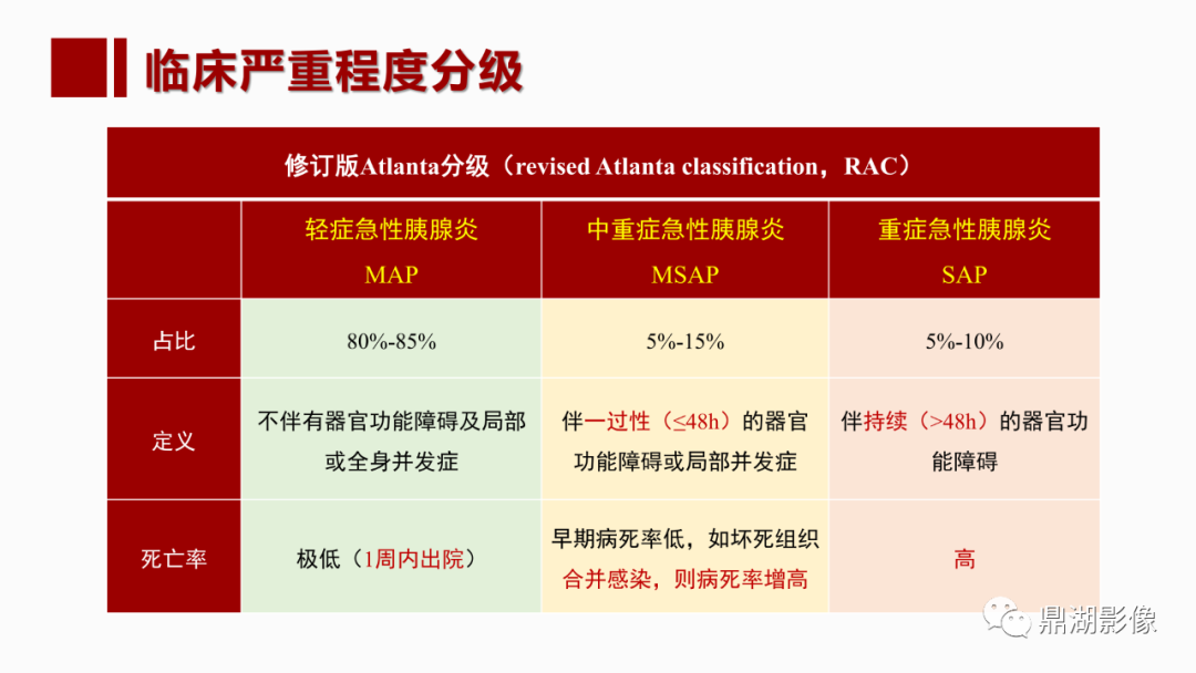 影像PPT - 【PPT】基于修订版亚特兰大急性胰腺炎分类的诊断、临床影像评估及治疗-16
