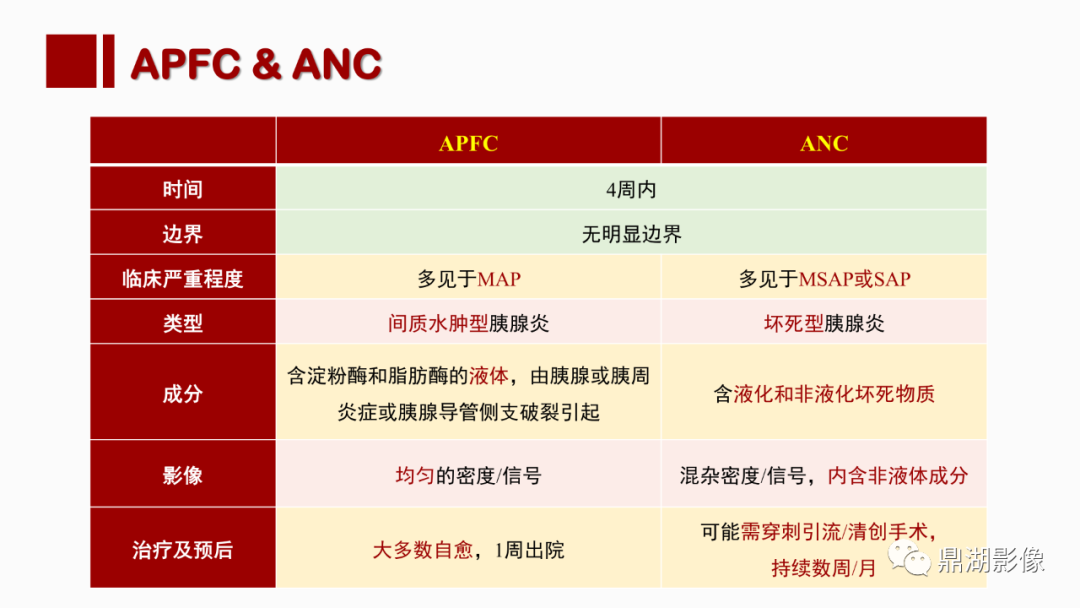 影像PPT - 【PPT】基于修订版亚特兰大急性胰腺炎分类的诊断、临床影像评估及治疗-41