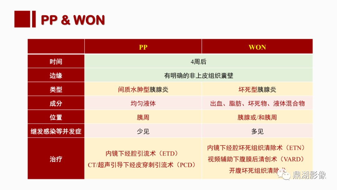 影像PPT - 【PPT】基于修订版亚特兰大急性胰腺炎分类的诊断、临床影像评估及治疗-43