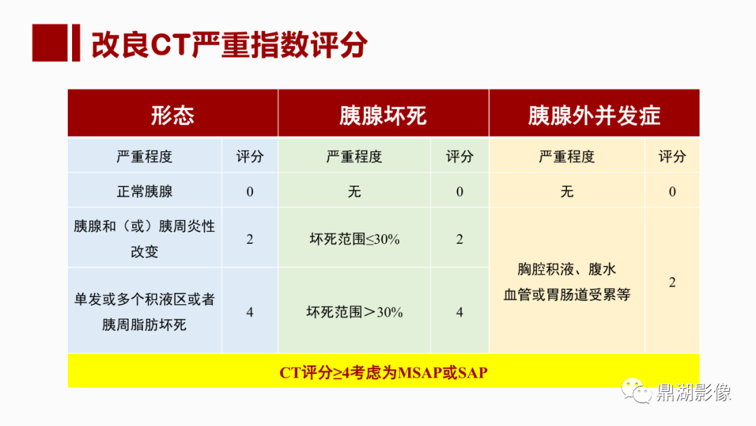 影像PPT - 【PPT】基于修订版亚特兰大急性胰腺炎分类的诊断、临床影像评估及治疗-56