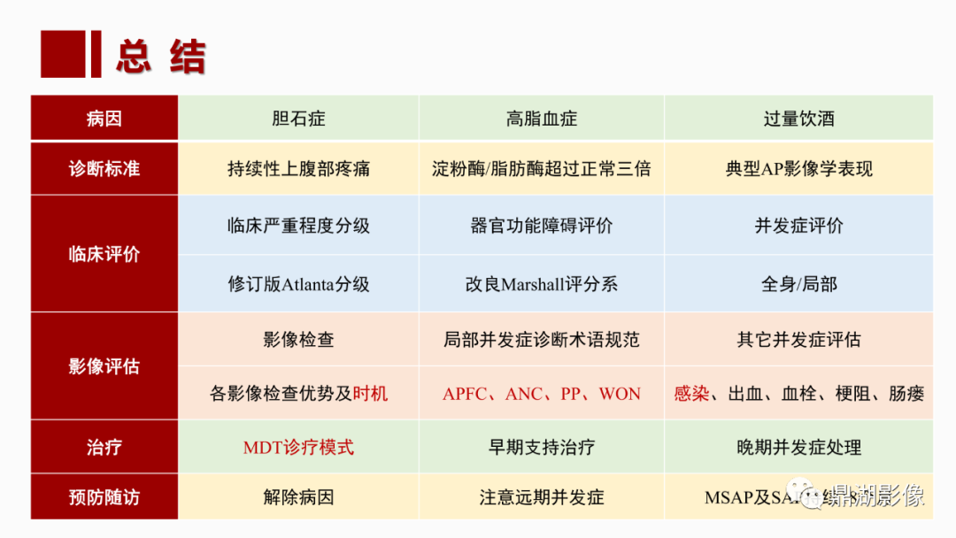 影像PPT - 【PPT】基于修订版亚特兰大急性胰腺炎分类的诊断、临床影像评估及治疗-69