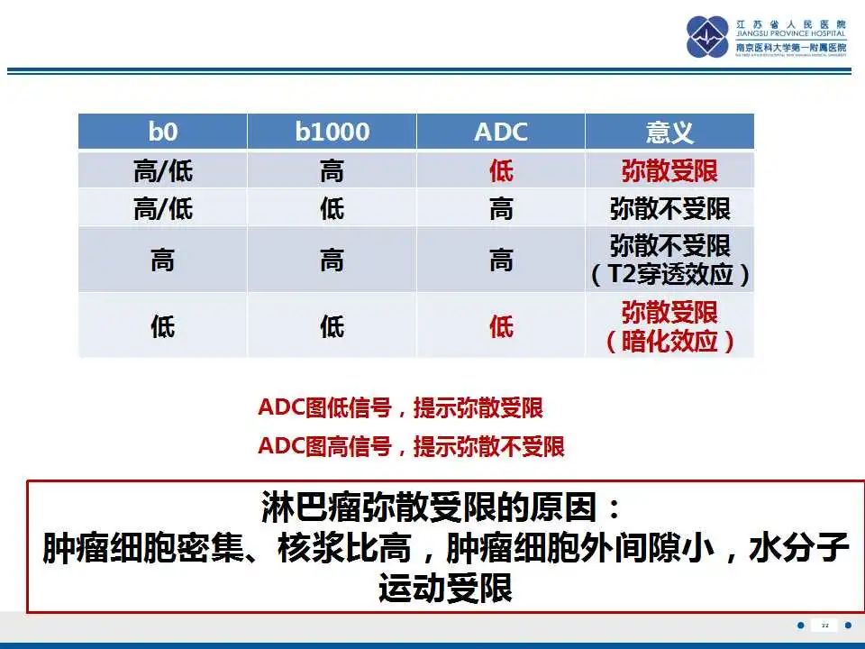 影像PPT - 【PPT】腹腔里的“三明治”—肠系膜淋巴瘤-4
