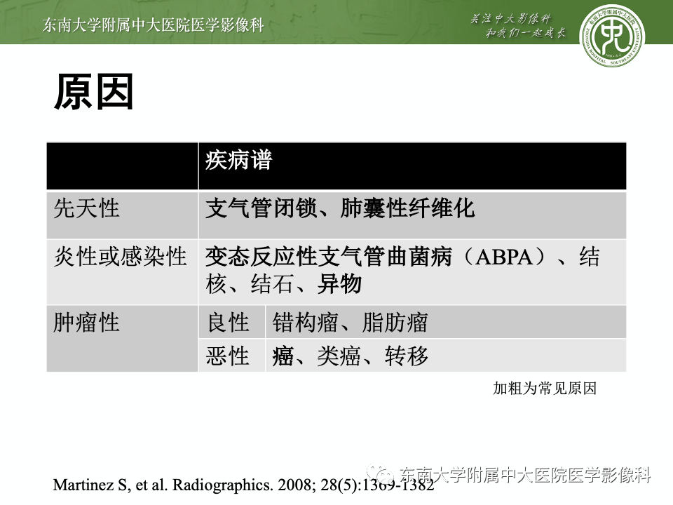 影像PPT - 【PPT】指套征相关病变诊断与鉴别-9 影像PPT - 【PPT】指套征相关病变诊断与鉴别-9