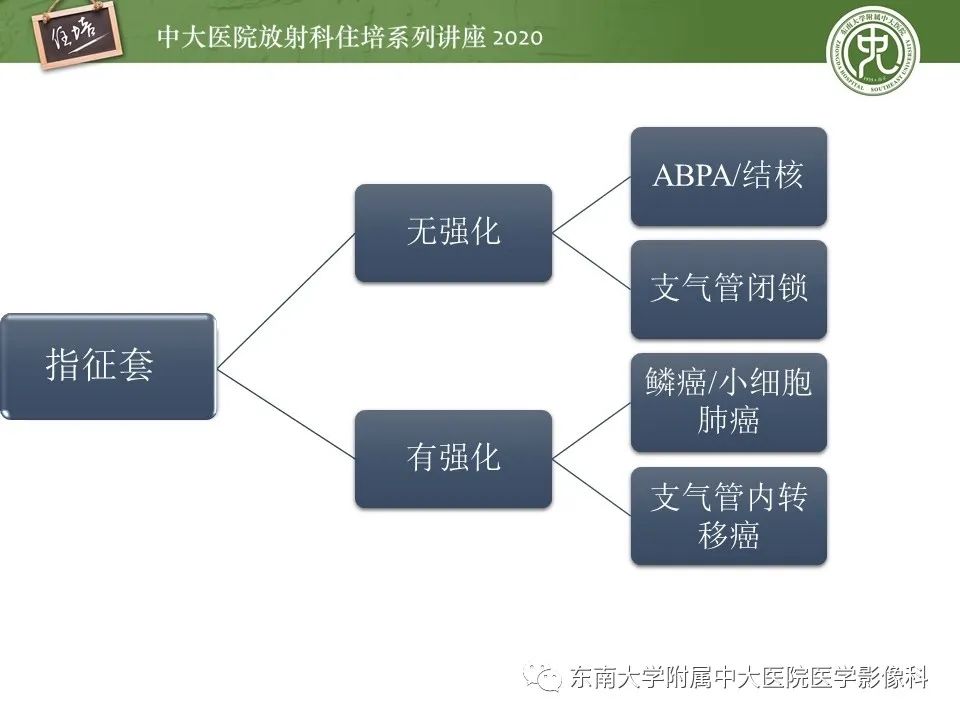 影像PPT - 【PPT】肺内常见影像征象解读 （树芽征、指套征）-53
