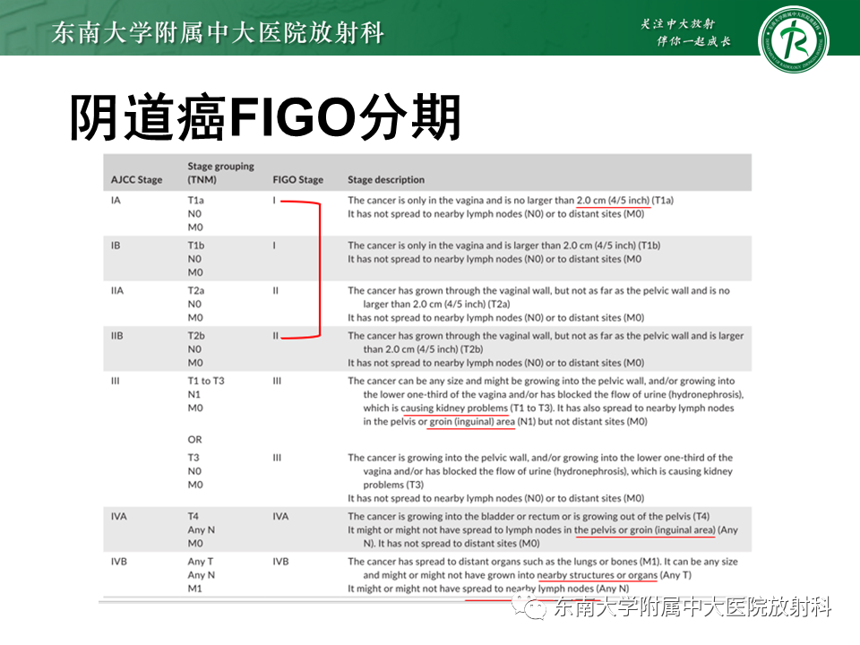 影像PPT - 【PPT】女性尿道生殖膈区占位性病变—阴道恶性肿瘤-42