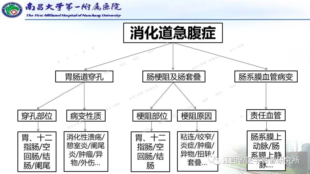 影像PPT - 【PPT】消化道急腹症的CT诊断-4