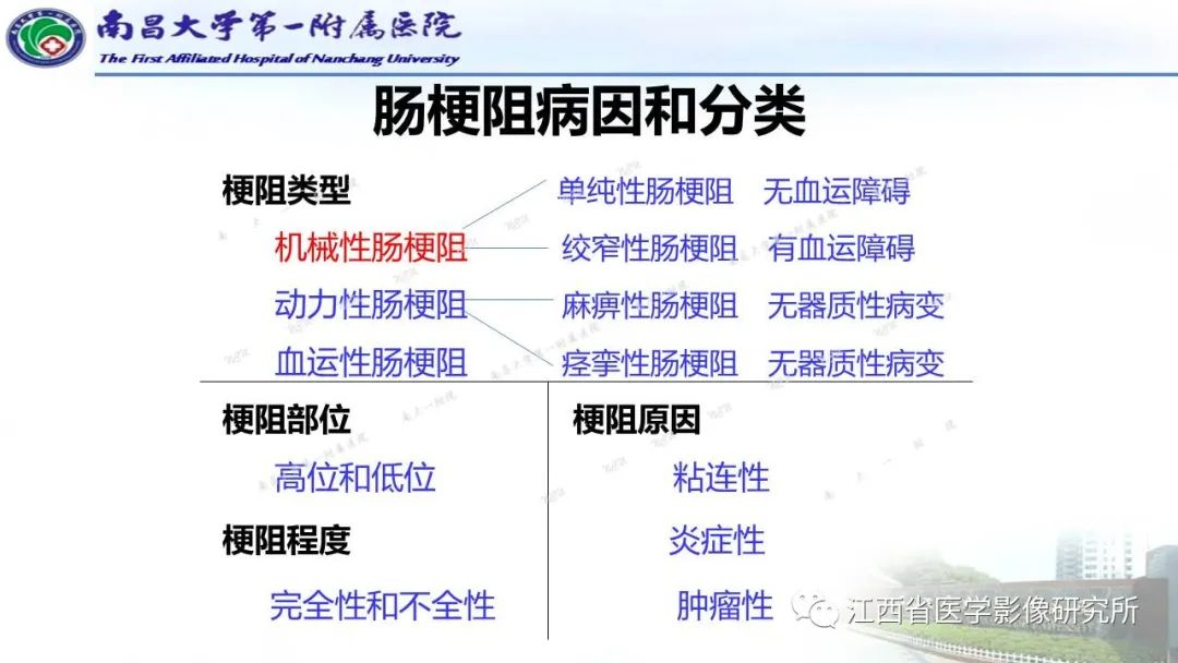 影像PPT - 【PPT】消化道急腹症的CT诊断-16