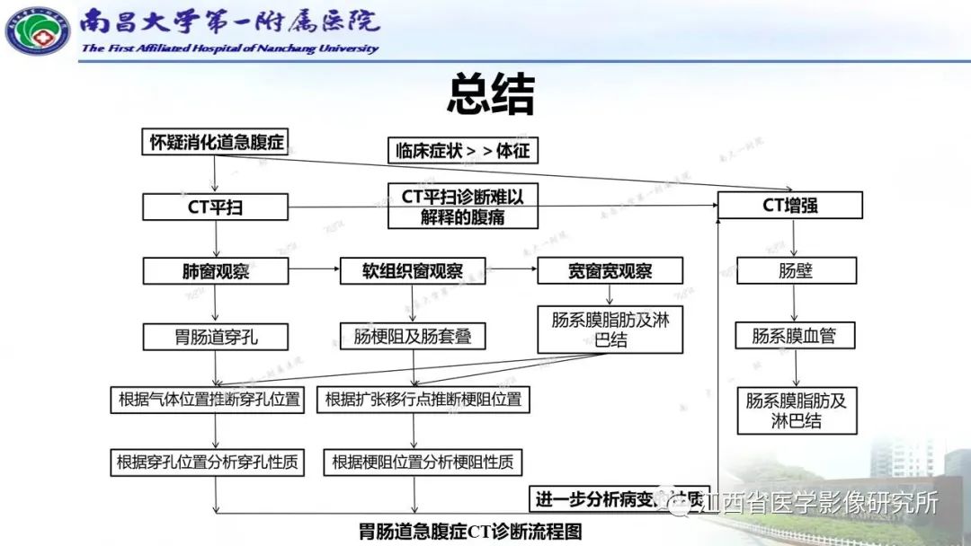 影像PPT - 【PPT】消化道急腹症的CT诊断-31