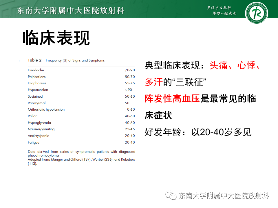 影像PPT - 【PPT】肾上腺嗜铬细胞瘤的影像诊断-12 影像PPT - 【PPT】肾上腺嗜铬细胞瘤的影像诊断-12