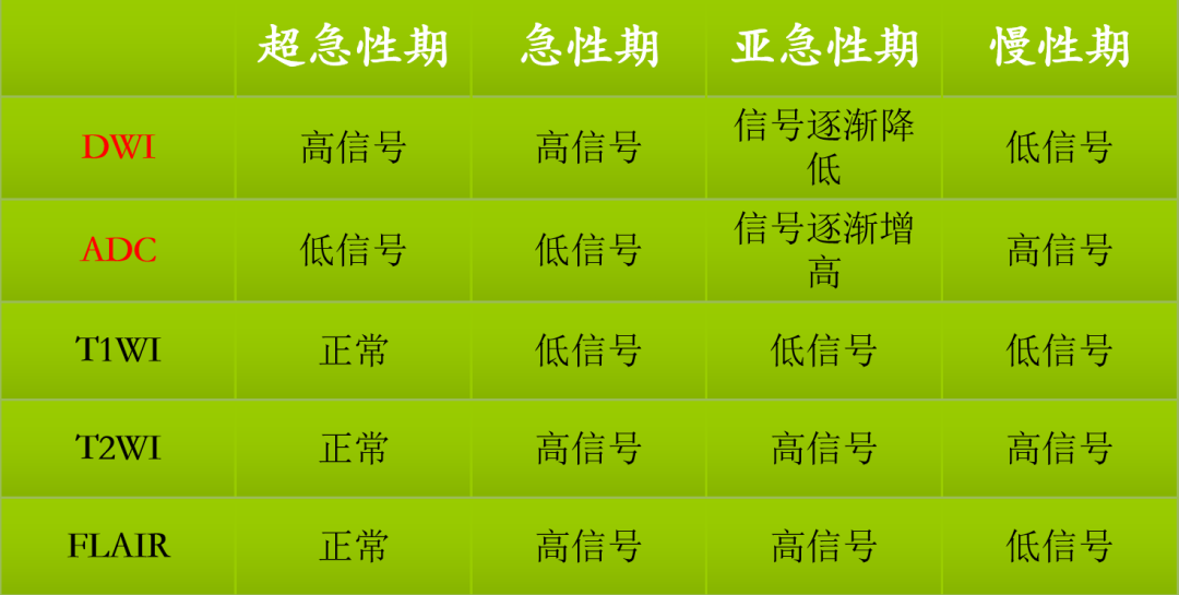 影像PPT - DWI、PWI在缺血性脑卒中上的应用以及联合应用对临床治疗方式选择的指导意义-4 影像PPT - DWI、PWI在缺血性脑卒中上的应用以及联合应用对临床治疗方式选择的指导意义-4
