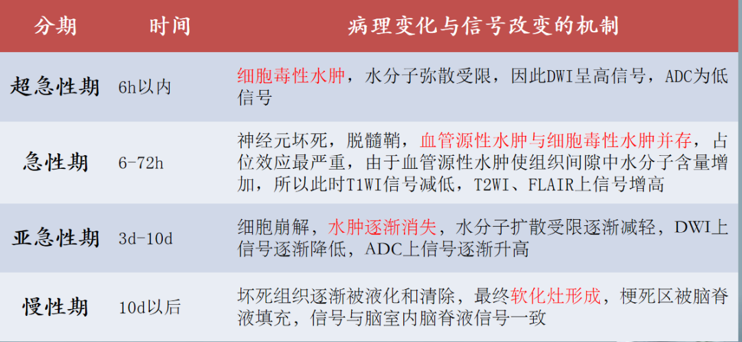 影像PPT - DWI、PWI在缺血性脑卒中上的应用以及联合应用对临床治疗方式选择的指导意义-5 影像PPT - DWI、PWI在缺血性脑卒中上的应用以及联合应用对临床治疗方式选择的指导意义-5