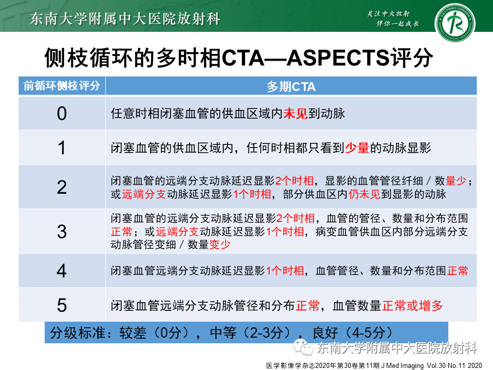 影像PPT - 【PPT】急性缺血性脑卒中的多模态CT评估-32