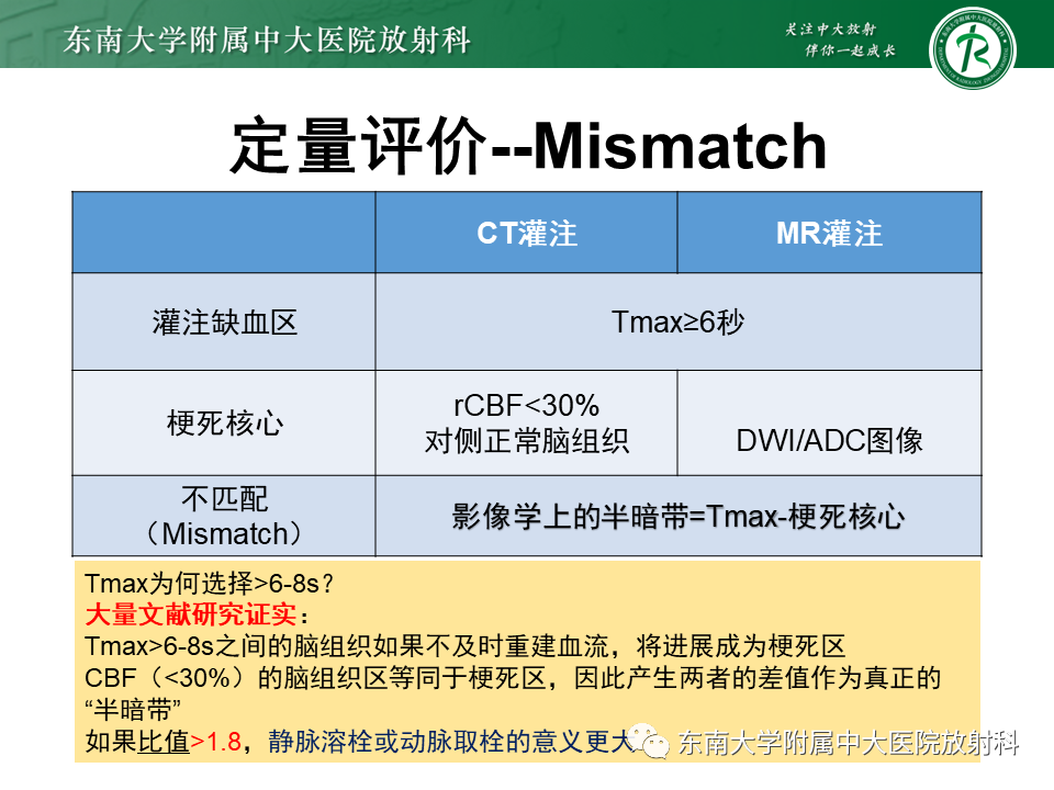影像PPT - 【PPT】急性缺血性脑卒中的多模态CT评估-42
