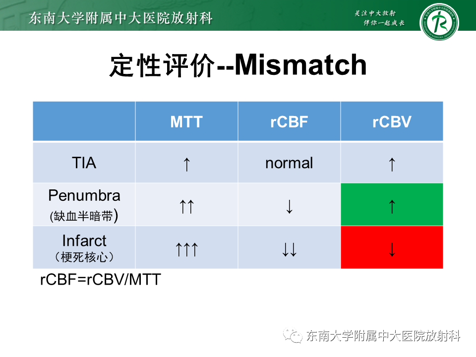 影像PPT - 【PPT】急性缺血性脑卒中的多模态CT评估-40