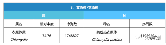 影像PPT - 【病例】鹦鹉热衣原体肺炎1例CT影像-9 影像PPT - 【病例】鹦鹉热衣原体肺炎1例CT影像-9