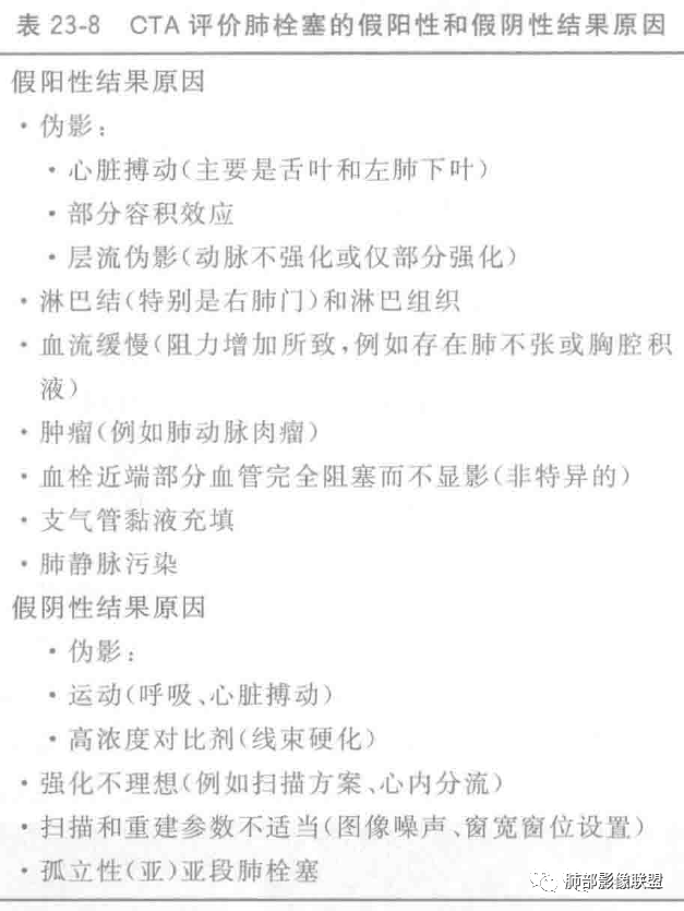 影像PPT - 【PPT】肺梗死的影像解析-45 影像PPT - 【PPT】肺梗死的影像解析-45