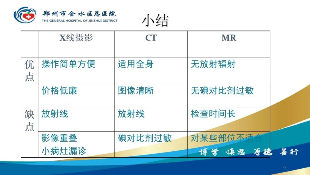 影像PPT - 【PPT】如何选择合适的影像学检查-22