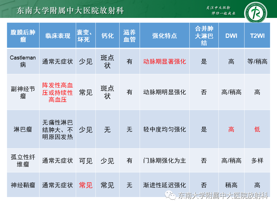 影像PPT - 【PPT】腹膜后Castleman病-26