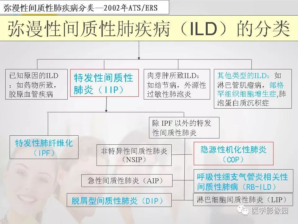 影像PPT - 【PPT】吸烟相关性间质性肺疾病的HRCT诊断-5