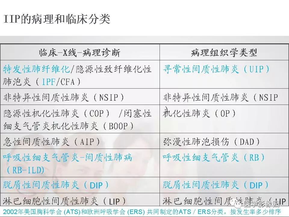 影像PPT - 【PPT】吸烟相关性间质性肺疾病的HRCT诊断-7