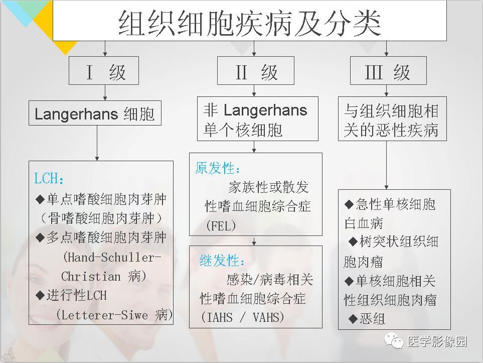 影像PPT - 【PPT】吸烟相关性间质性肺疾病的HRCT诊断-49
