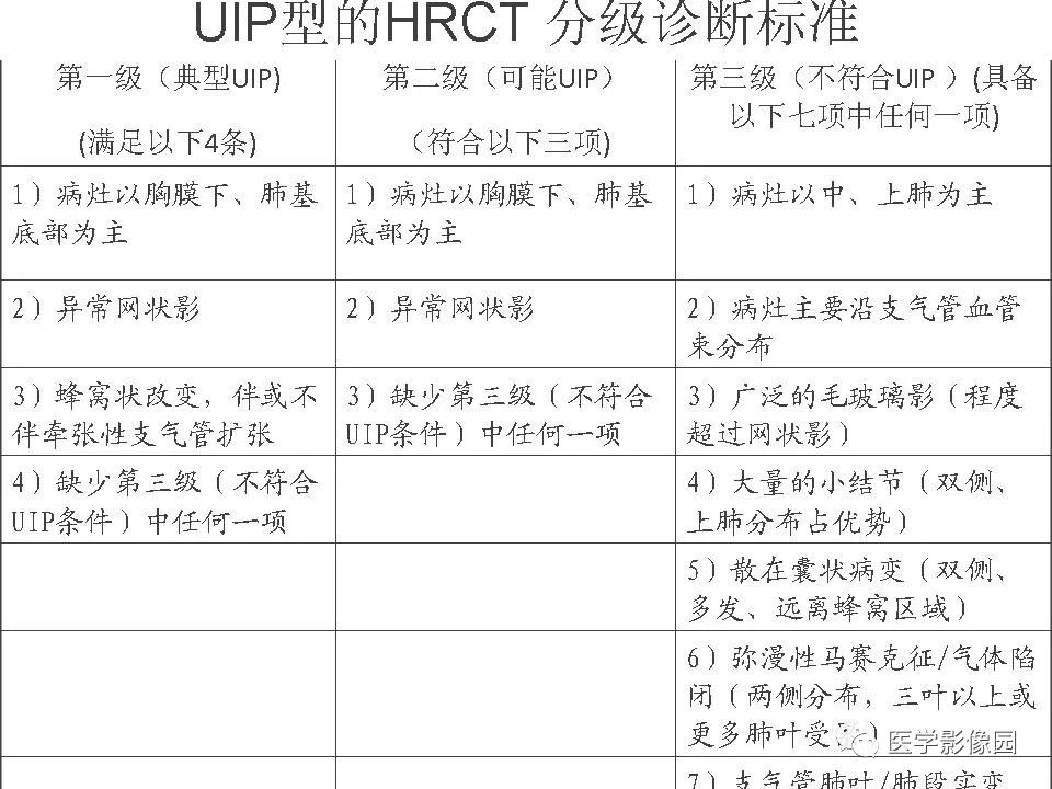 影像PPT - 【PPT】吸烟相关性间质性肺疾病的HRCT诊断-104