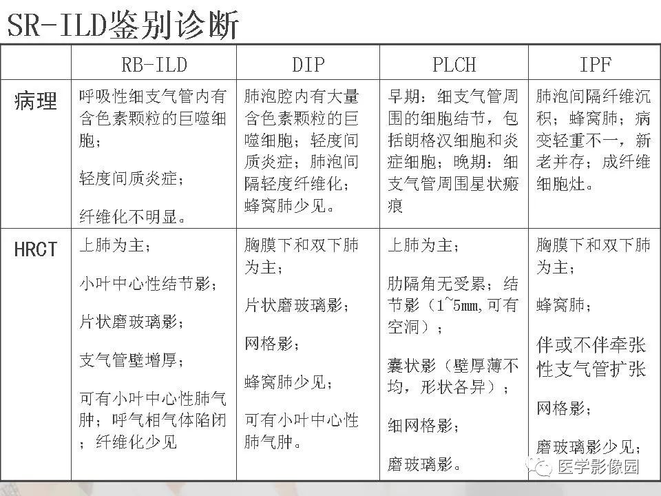 影像PPT - 【PPT】吸烟相关性间质性肺疾病的HRCT诊断-123