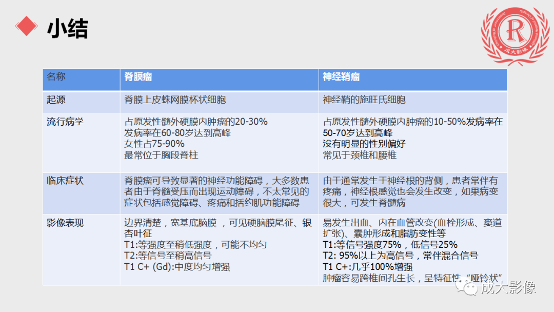 影像PPT - 【PPT】脊膜瘤影像表现-16