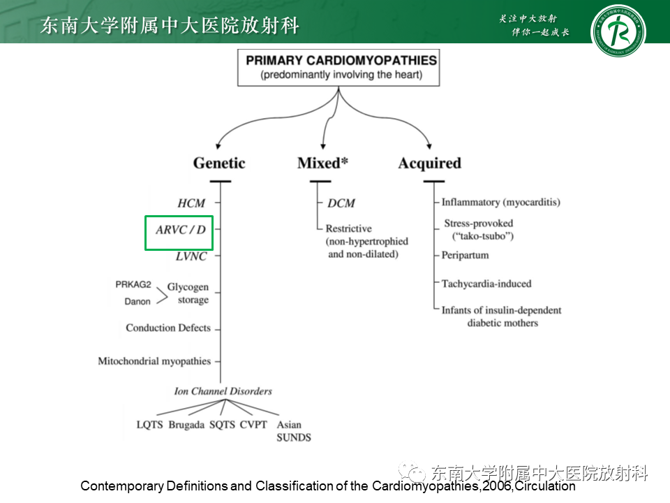 影像PPT - 【PPT】生理性和病理性心肌脂肪浸润-23